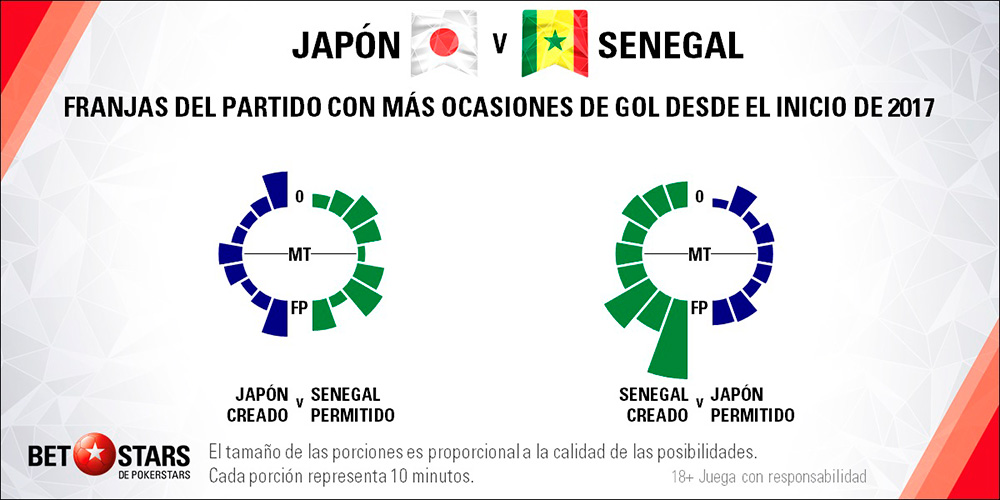 Betstars Japon vs Senegal 05 Betstars, Japon vs Senegal, pronosticos deportivos, Mundial 2018, clasificacion mundial 2018, grupos mundial 2018, mundial rusia 2018 calendario, clasificacion mundial 2018 europa, mundial 2018 clasificacion, clasificatorias rusia 2018, grupos del mundial 2018, tabla de posiciones eliminatorias rusia 2018, eliminatorias rusia 2018 europa, clasificación mundial rusia 2018,